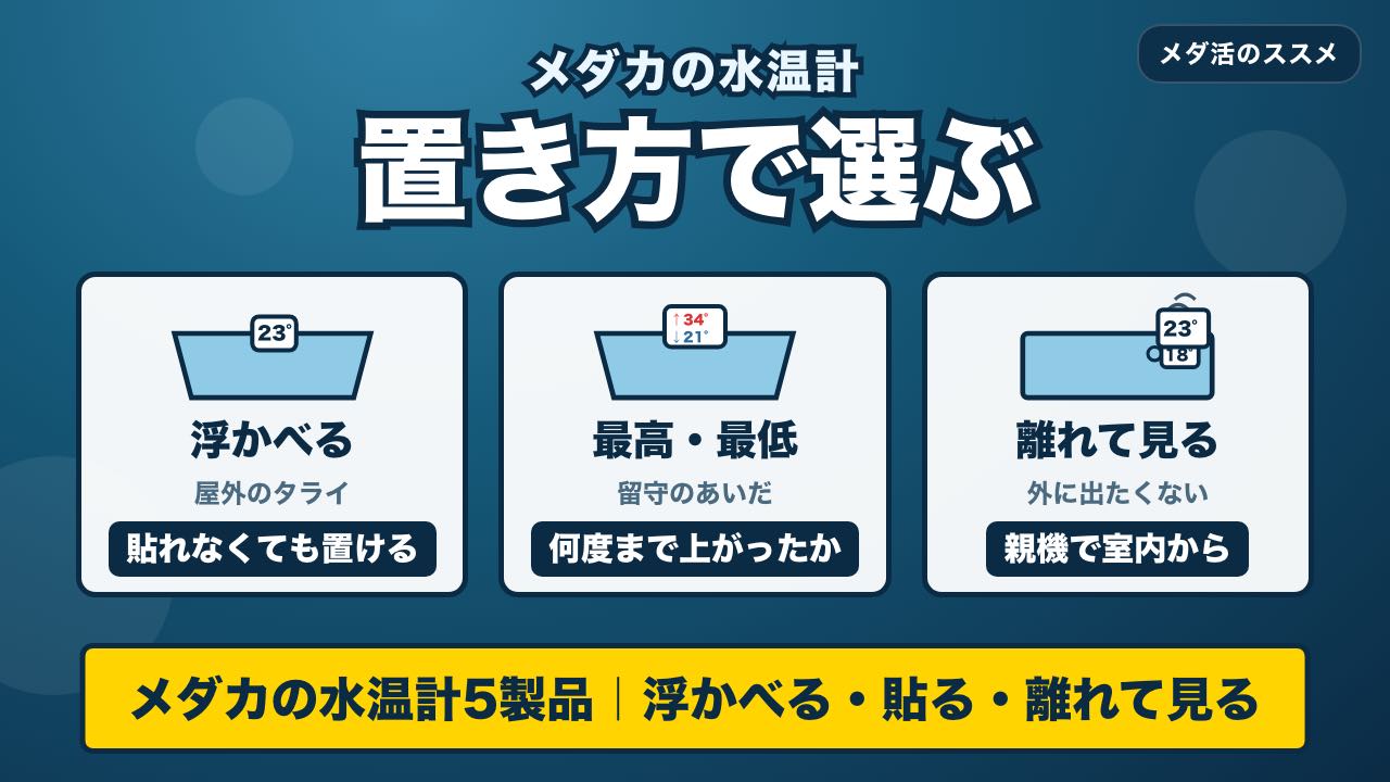 メダカの水温計の比較｜浮かべる・貼る・離れて見るで選ぶ5製品