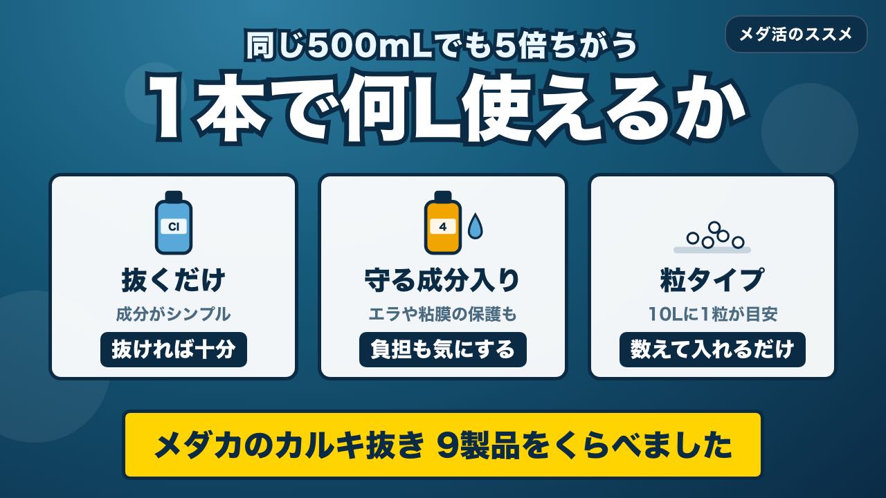 メダカのカルキ抜きを1本で何リットル使えるかで選ぶ 9製品の比較